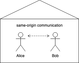 Same-origin communication example